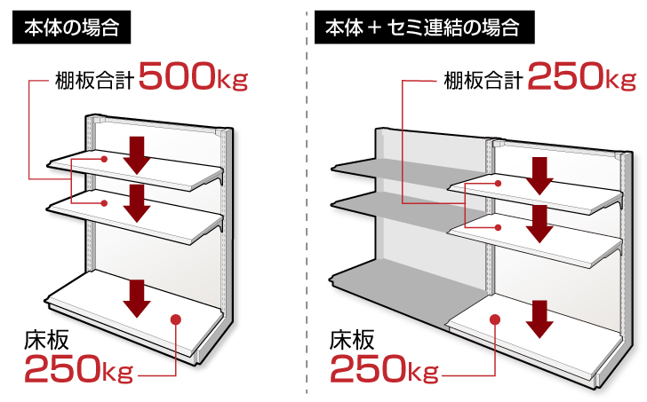 陳列棚（店舗什器）ならタテヤマゴンドラ！特徴と導入メリットをご紹介