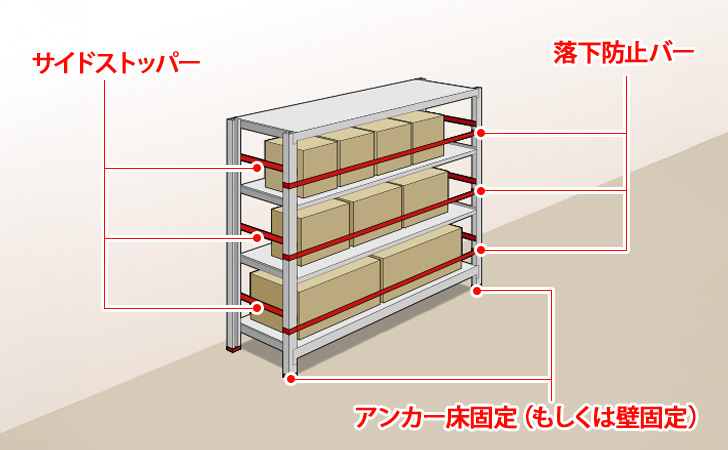 自社倉庫など床や壁への穴あけが可能な場合におすすめなオプションの組み合わせ