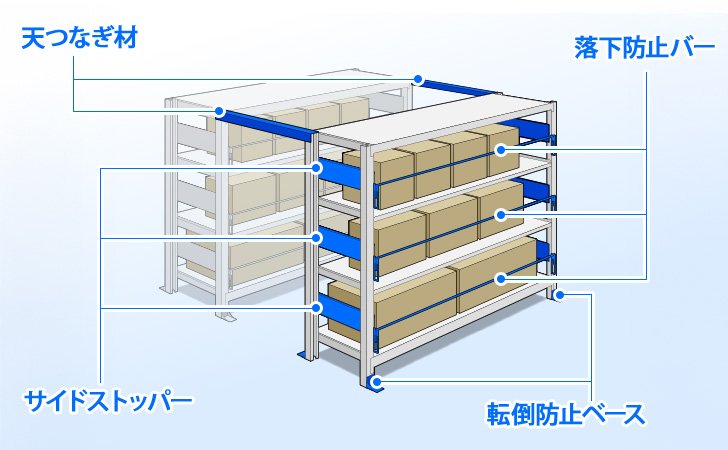 賃貸オフィスなど床や壁への穴あけが難しい場合におすすめなオプションの組み合わせ