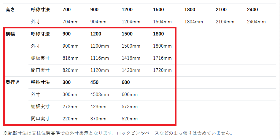 耐荷重200kg/段スチールラックのサイズ表