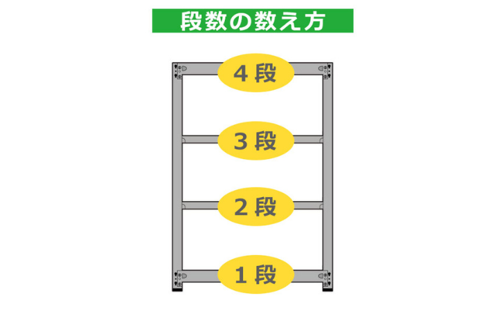 ラックの段数の数え方