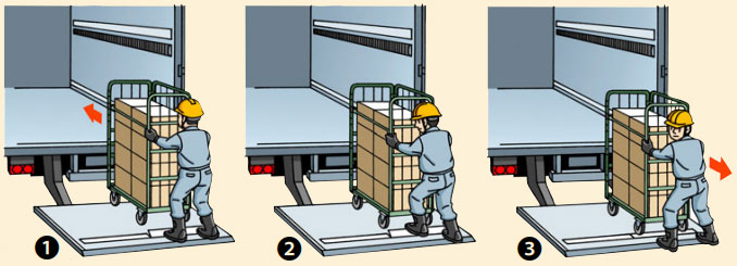 カゴ台車をテールゲートリフター（パワーゲート）付きトラックで搬入・搬出するイラスト