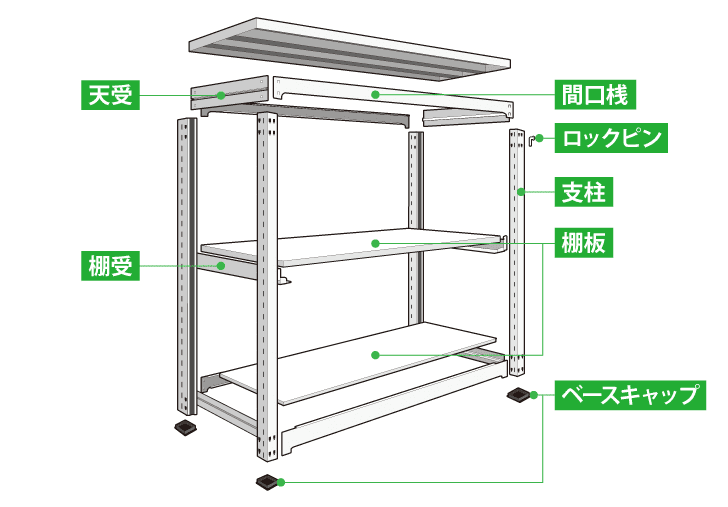 スチールラックの各部材の名称