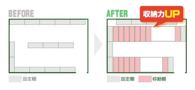 作業スペースが約2.7倍アップし作業効率も向上！