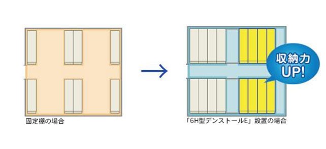 限られたスペースの効率化。作業スペースが大幅アップ