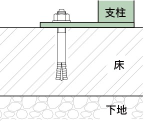アンカー施工