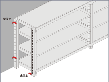 アンカー固定（床固定・壁固定）